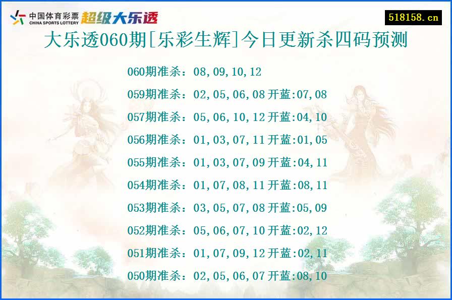 大乐透060期[乐彩生辉]今日更新杀四码预测