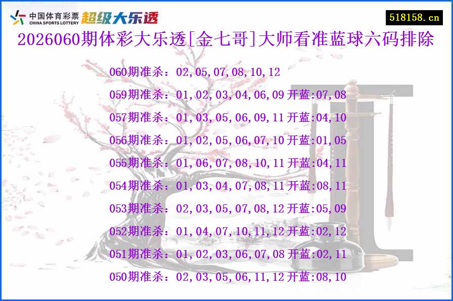 2026060期体彩大乐透[金七哥]大师看准蓝球六码排除