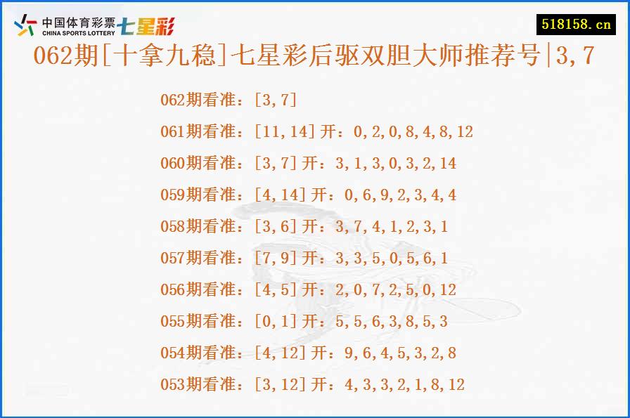 062期[十拿九稳]七星彩后驱双胆大师推荐号|3,7