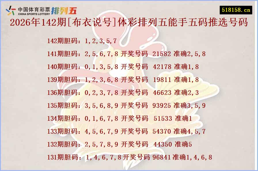 2026年142期[布衣说号]体彩排列五能手五码推选号码