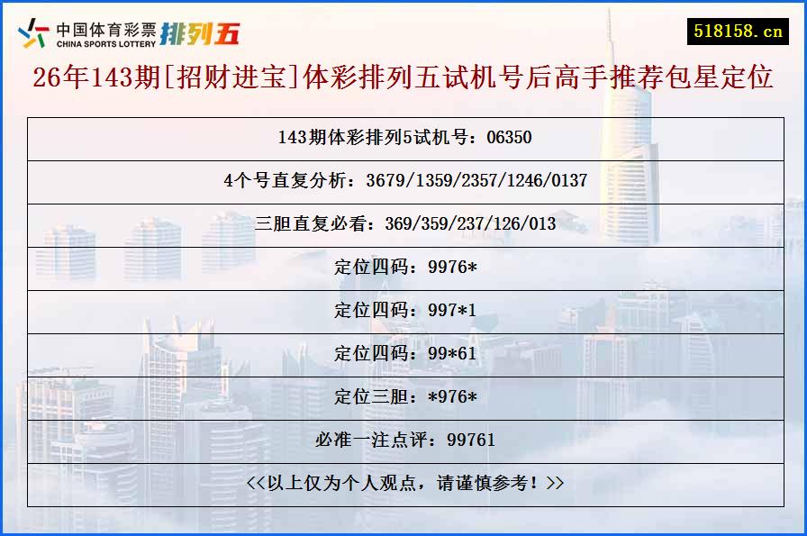 26年143期[招财进宝]体彩排列五试机号后高手推荐包星定位