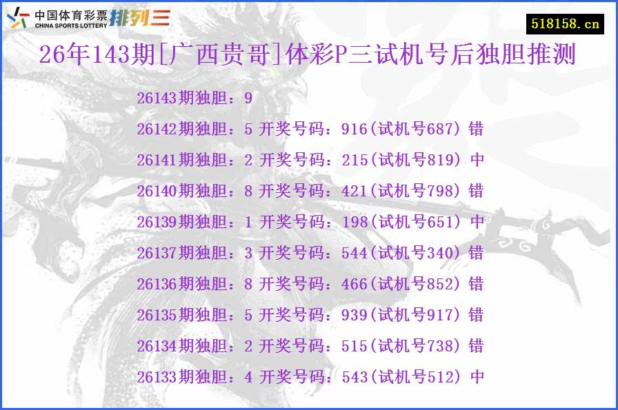 26年143期[广西贵哥]体彩P三试机号后独胆推测