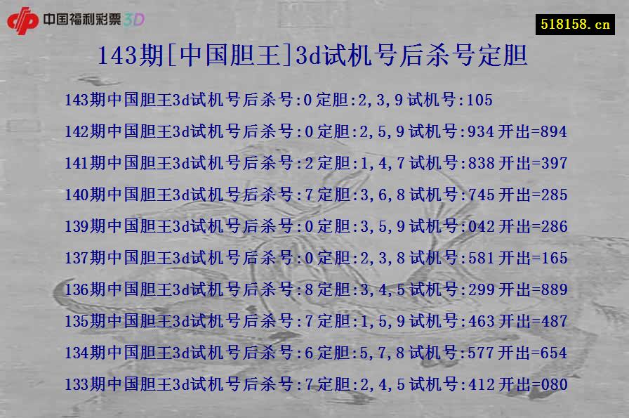 143期[中国胆王]3d试机号后杀号定胆