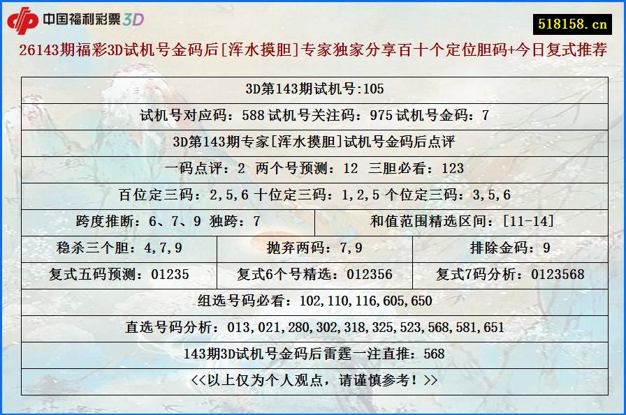 26143期福彩3D试机号金码后[浑水摸胆]专家独家分享百十个定位胆码+今日复式推荐