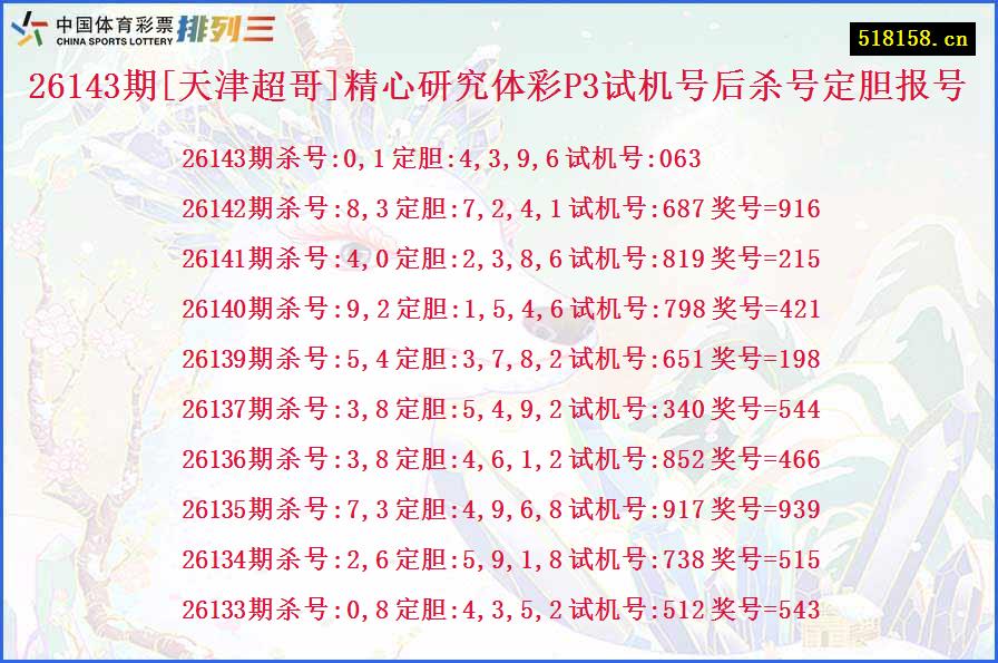 26143期[天津超哥]精心研究体彩P3试机号后杀号定胆报号