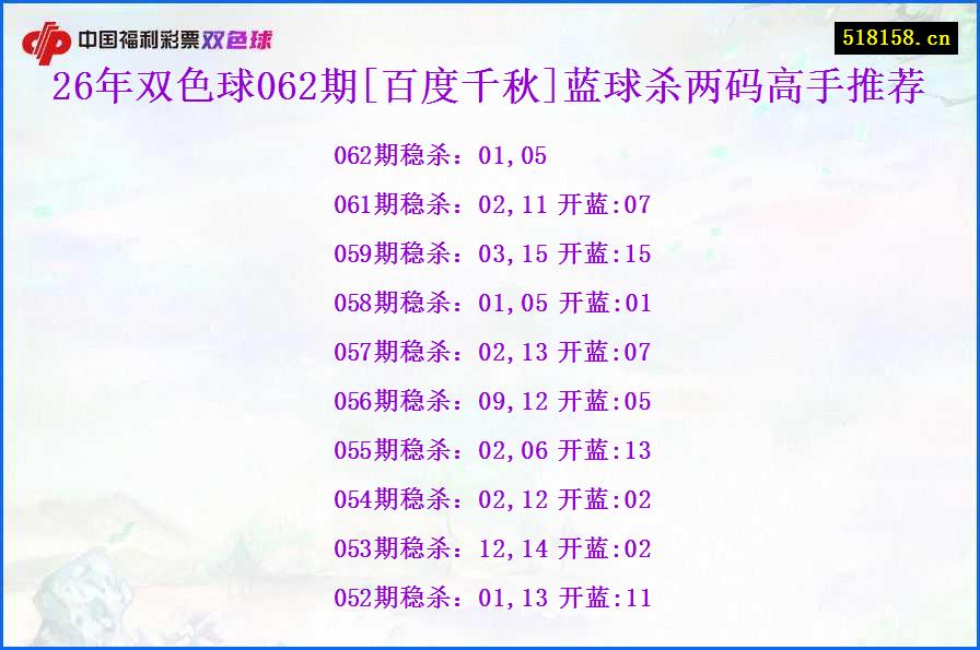 26年双色球062期[百度千秋]蓝球杀两码高手推荐