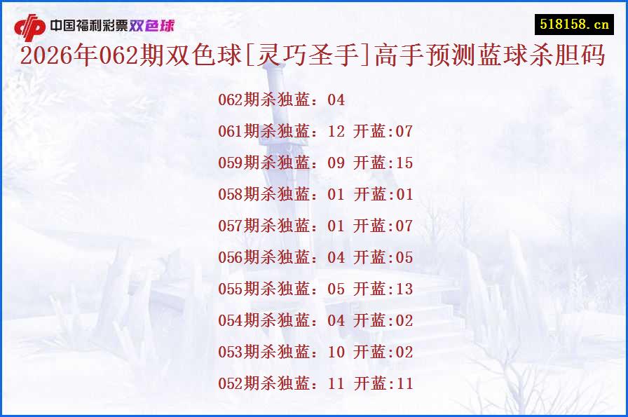 2026年062期双色球[灵巧圣手]高手预测蓝球杀胆码