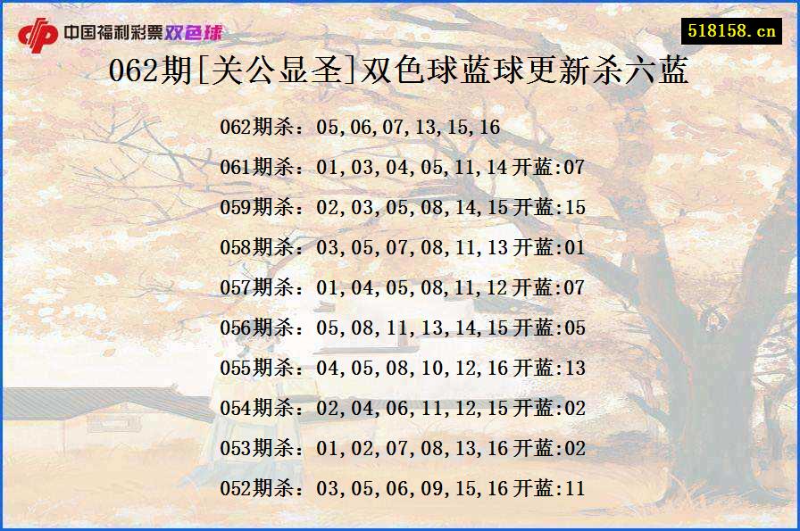 062期[关公显圣]双色球蓝球更新杀六蓝