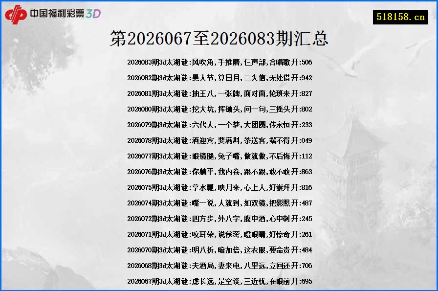 第2026067至2026083期汇总