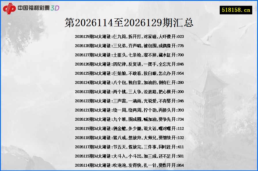 第2026114至2026129期汇总