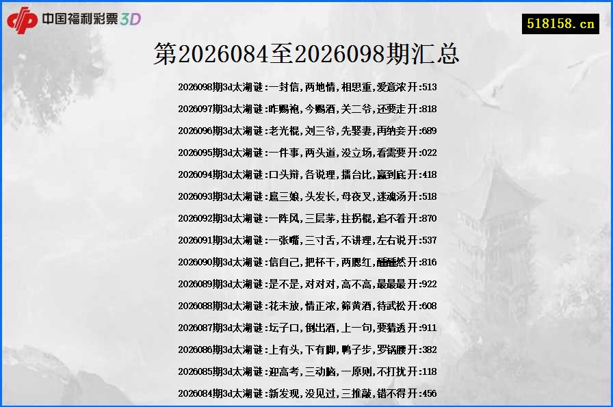 第2026084至2026098期汇总