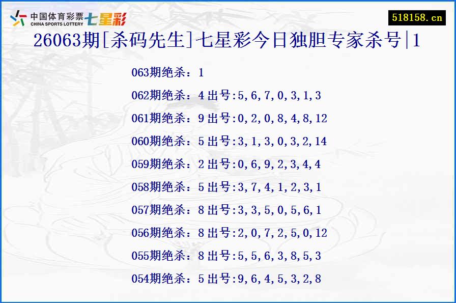 26063期[杀码先生]七星彩今日独胆专家杀号|1