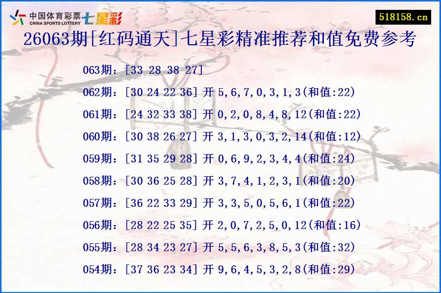 26063期[红码通天]七星彩精准推荐和值免费参考