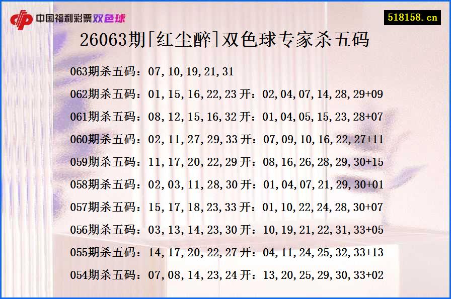 26063期[红尘醉]双色球专家杀五码