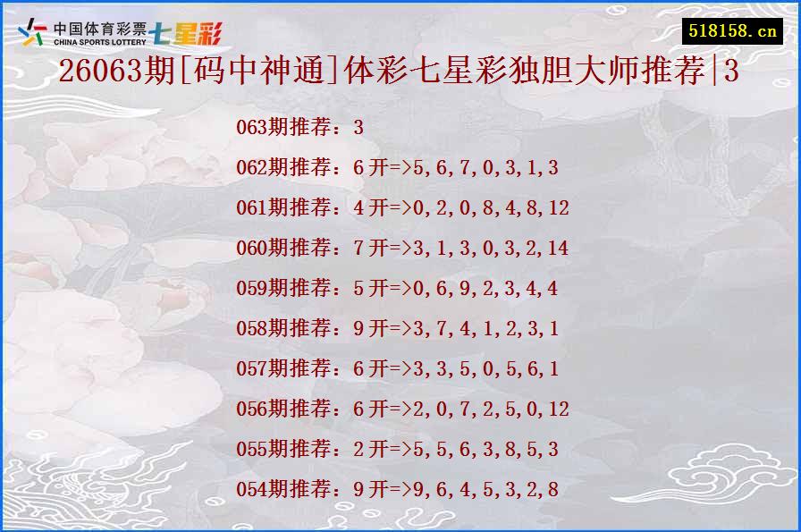 26063期[码中神通]体彩七星彩独胆大师推荐|3