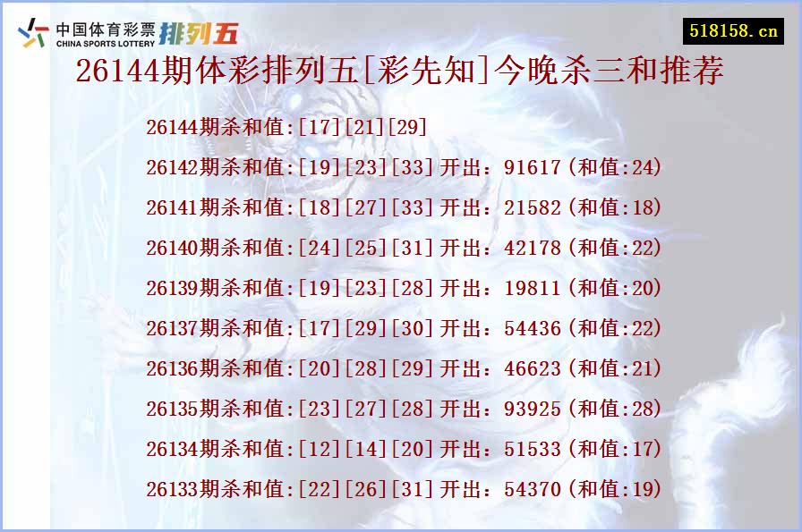 26144期体彩排列五[彩先知]今晚杀三和推荐