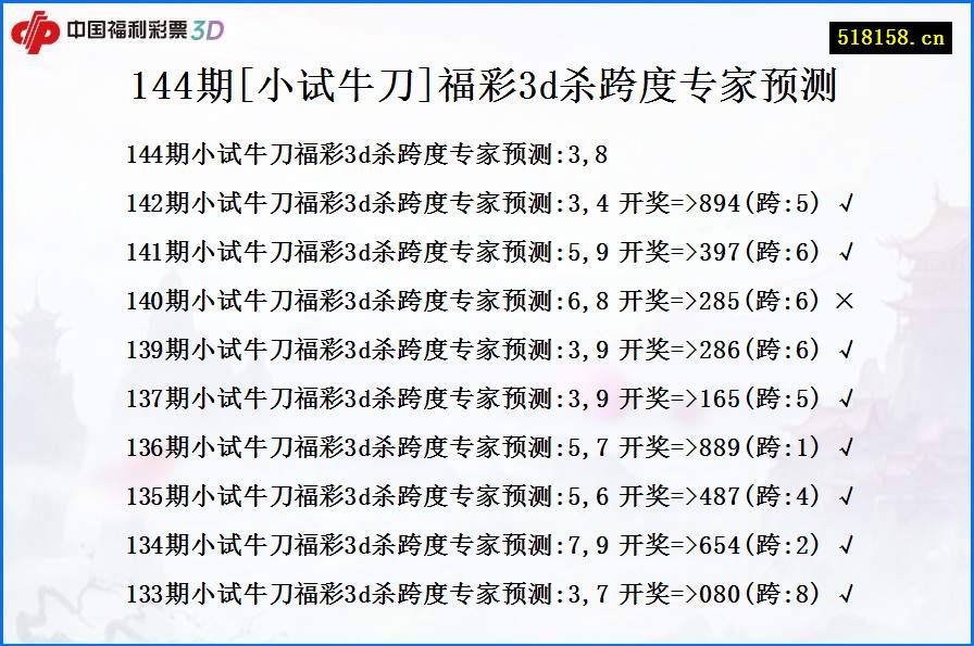 144期[小试牛刀]福彩3d杀跨度专家预测