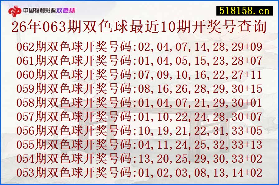 26年063期双色球最近10期开奖号查询