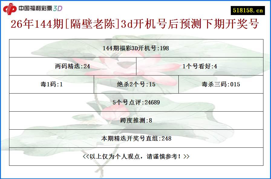 26年144期[隔壁老陈]3d开机号后预测下期开奖号