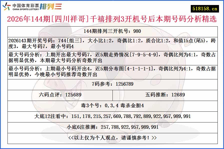 2026年144期[四川祥哥]千禧排列3开机号后本期号码分析精选