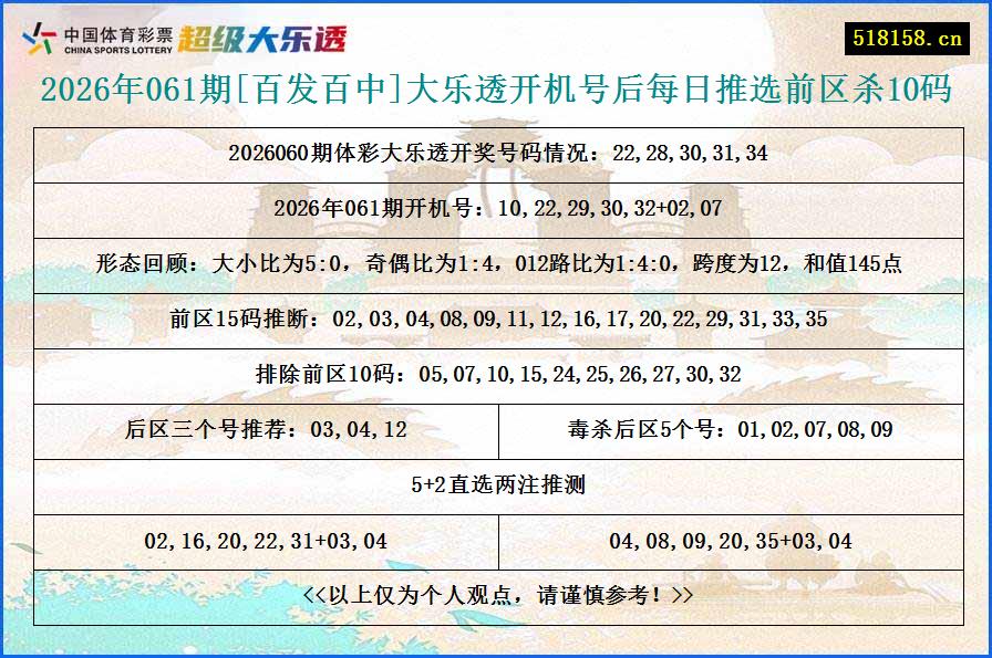 2026年061期[百发百中]大乐透开机号后每日推选前区杀10码