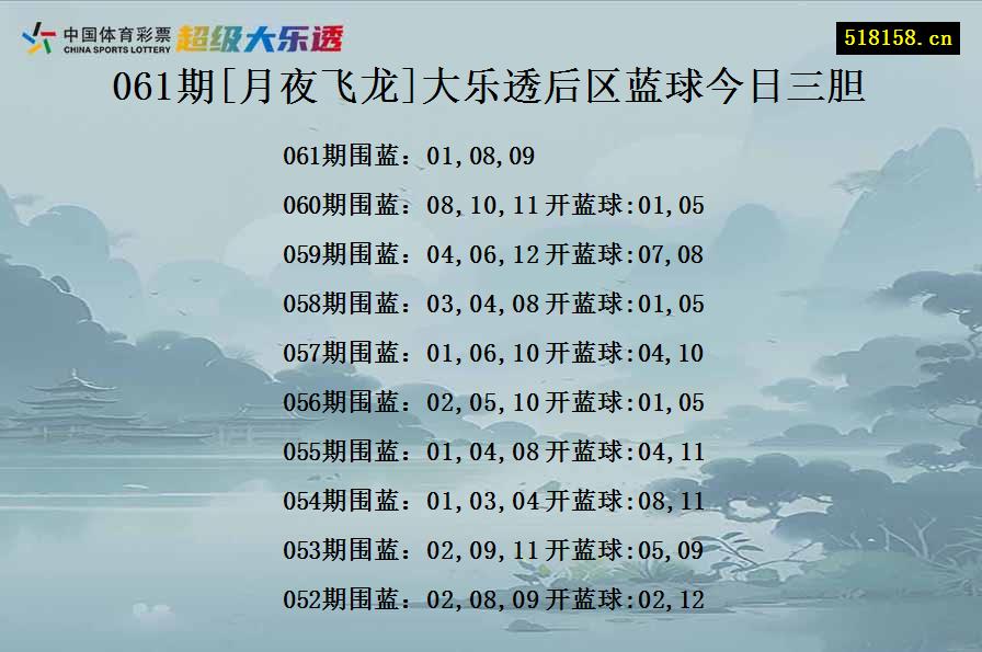 061期[月夜飞龙]大乐透后区蓝球今日三胆
