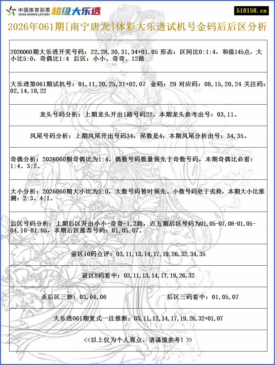 2026年061期[南宁唐龙]体彩大乐透试机号金码后后区分析