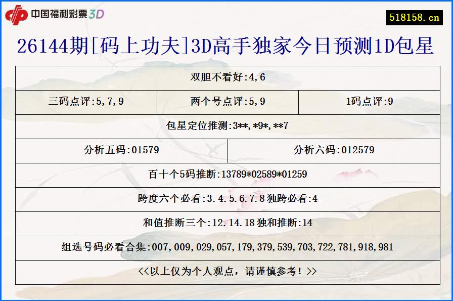 26144期[码上功夫]3D高手独家今日预测1D包星