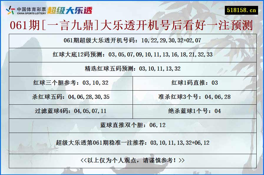 061期[一言九鼎]大乐透开机号后看好一注预测