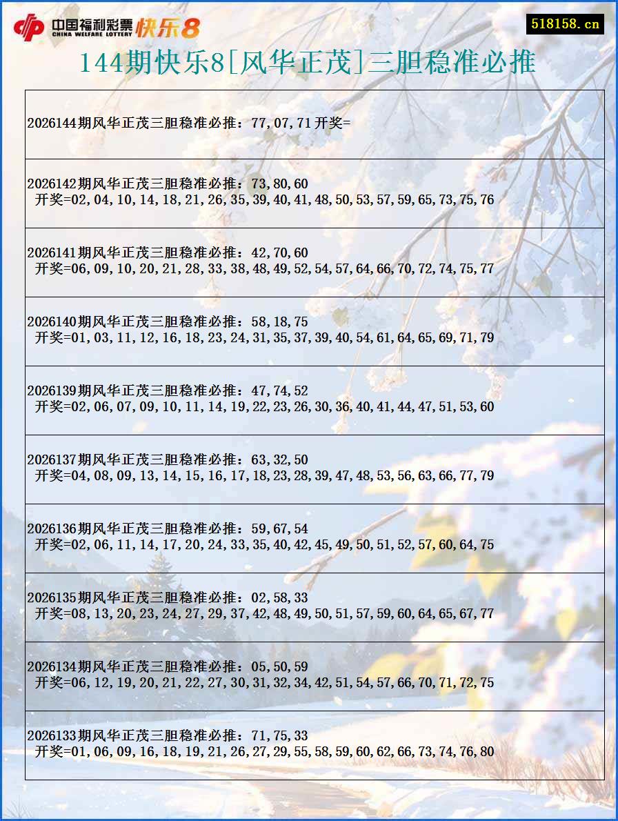 144期快乐8[风华正茂]三胆稳准必推