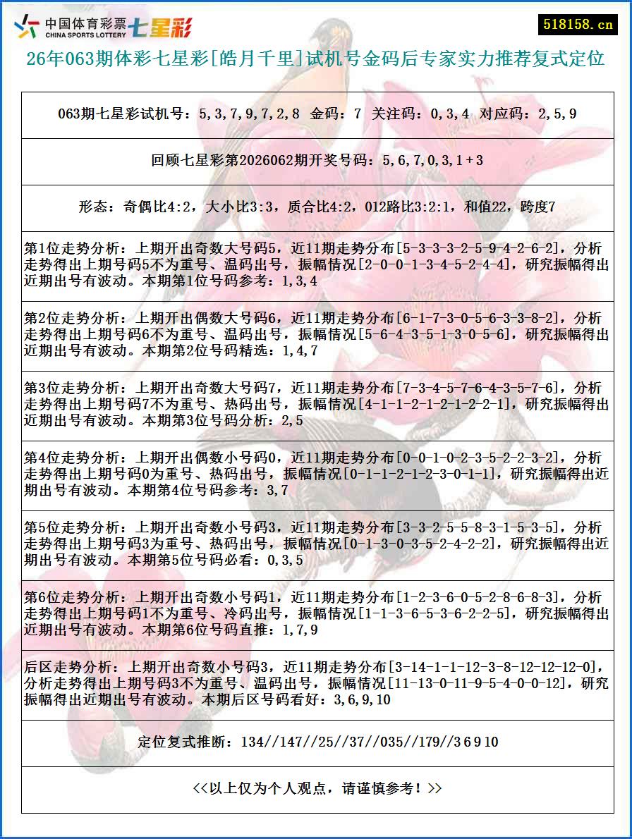 26年063期体彩七星彩[皓月千里]试机号金码后专家实力推荐复式定位