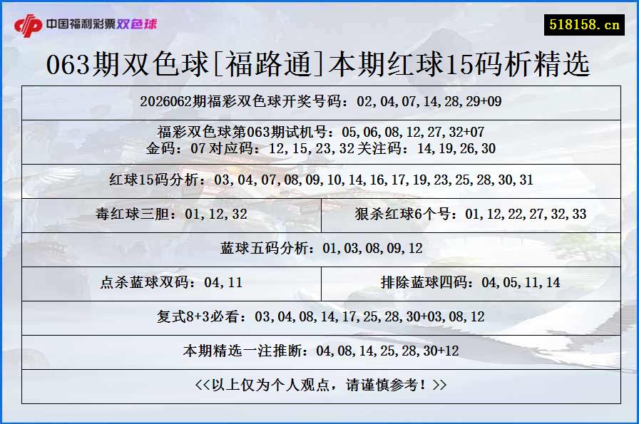 063期双色球[福路通]本期红球15码析精选