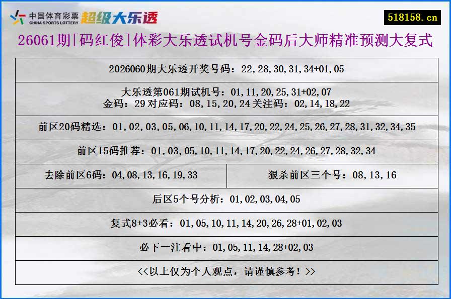 26061期[码红俊]体彩大乐透试机号金码后大师精准预测大复式