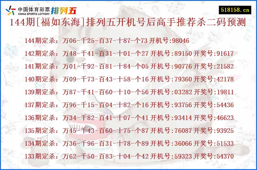 144期[福如东海]排列五开机号后高手推荐杀二码预测