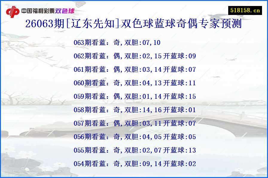 26063期[辽东先知]双色球蓝球奇偶专家预测