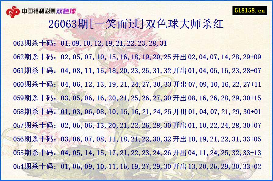 26063期[一笑而过]双色球大师杀红