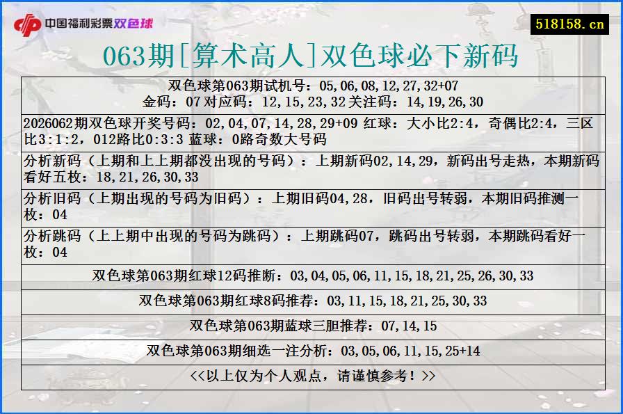 063期[算术高人]双色球必下新码