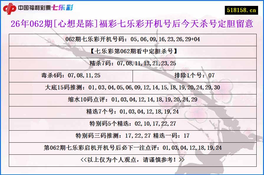 26年062期[心想是陈]福彩七乐彩开机号后今天杀号定胆留意