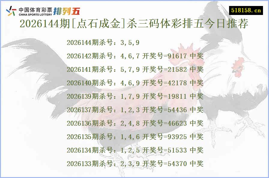 2026144期[点石成金]杀三码体彩排五今日推荐