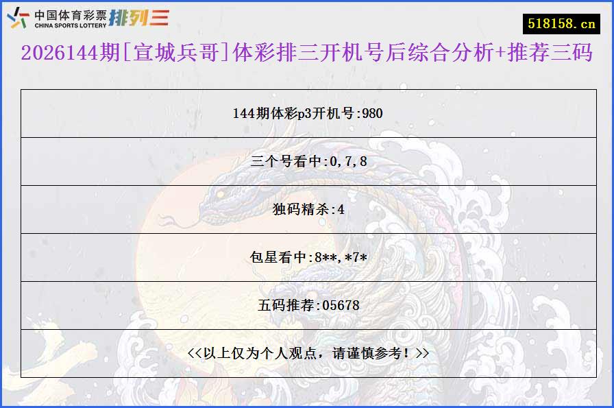 2026144期[宣城兵哥]体彩排三开机号后综合分析+推荐三码