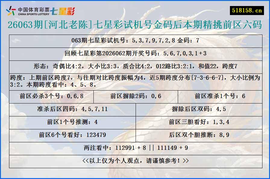 26063期[河北老陈]七星彩试机号金码后本期精挑前区六码