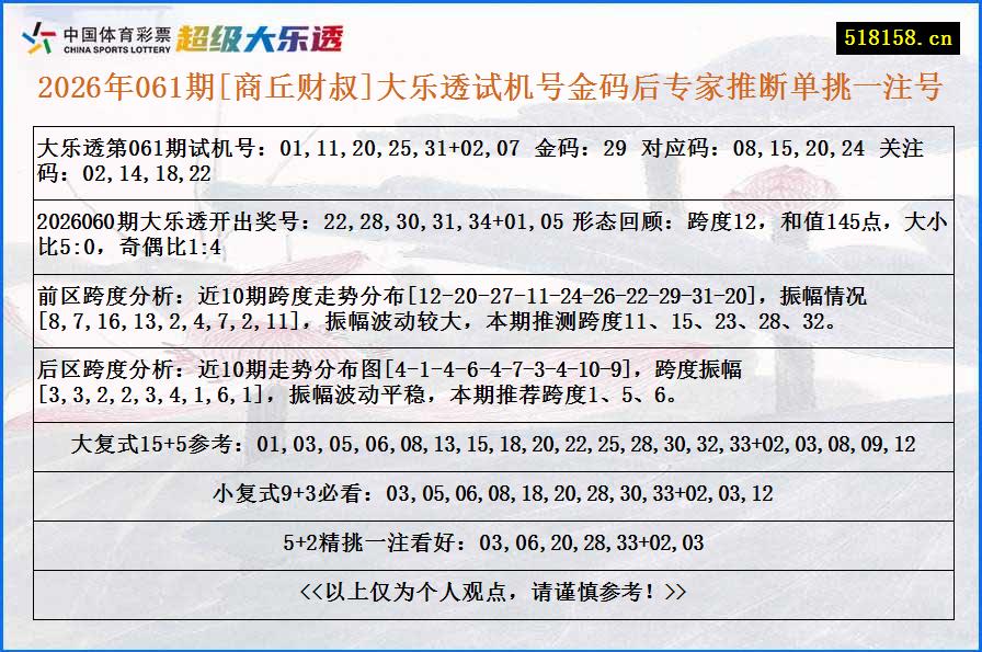 2026年061期[商丘财叔]大乐透试机号金码后专家推断单挑一注号