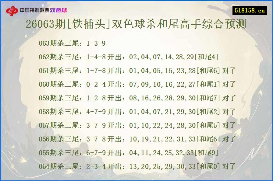 26063期[铁捕头]双色球杀和尾高手综合预测