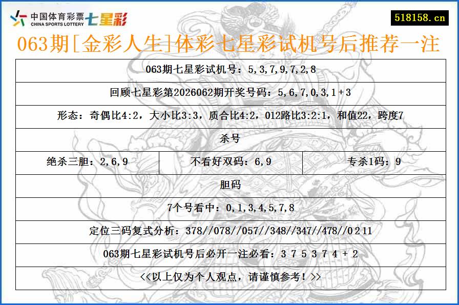 063期[金彩人生]体彩七星彩试机号后推荐一注