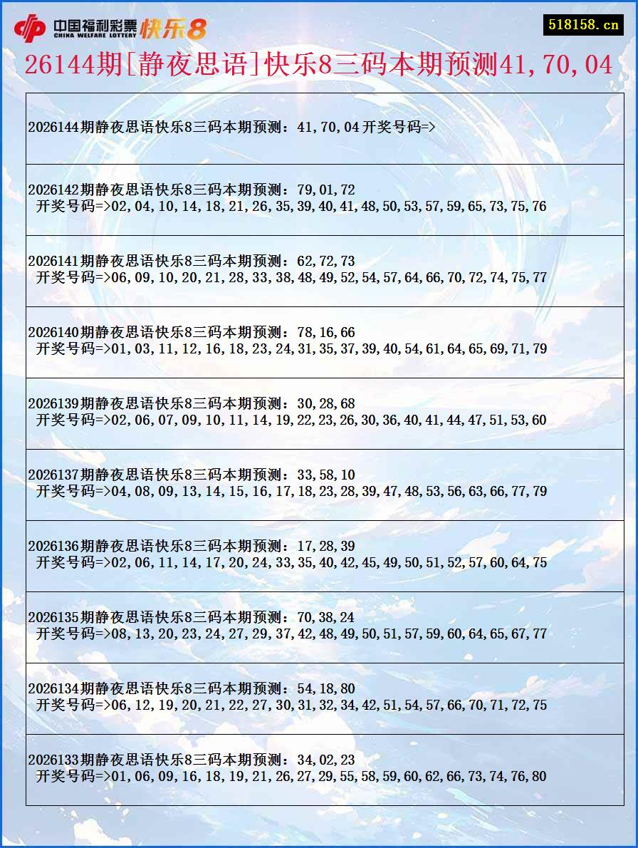 26144期[静夜思语]快乐8三码本期预测41,70,04