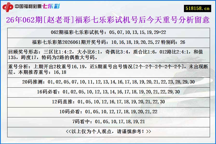26年062期[赵老哥]福彩七乐彩试机号后今天重号分析留意