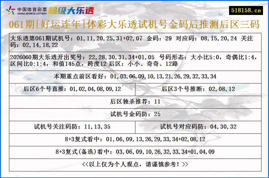 061期[好运连年]体彩大乐透试机号金码后推测后区三码