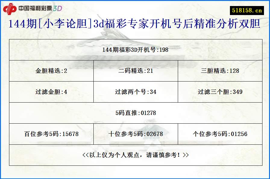 144期[小李论胆]3d福彩专家开机号后精准分析双胆
