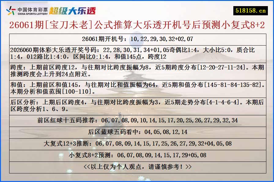26061期[宝刀未老]公式推算大乐透开机号后预测小复式8+2