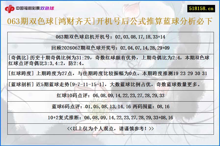 063期双色球[鸿财齐天]开机号后公式推算蓝球分析必下